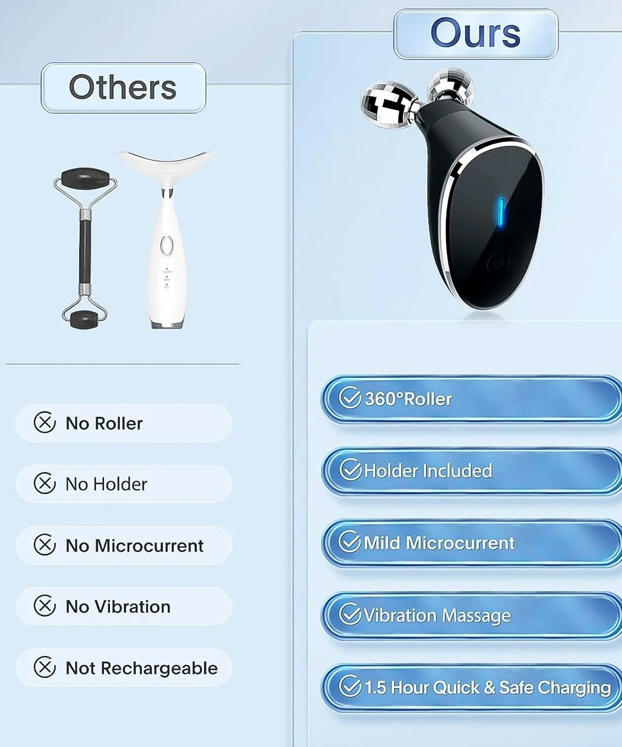 Microcurrent- Facial- Device, Micro current Face Massager Roller (1 Pc)