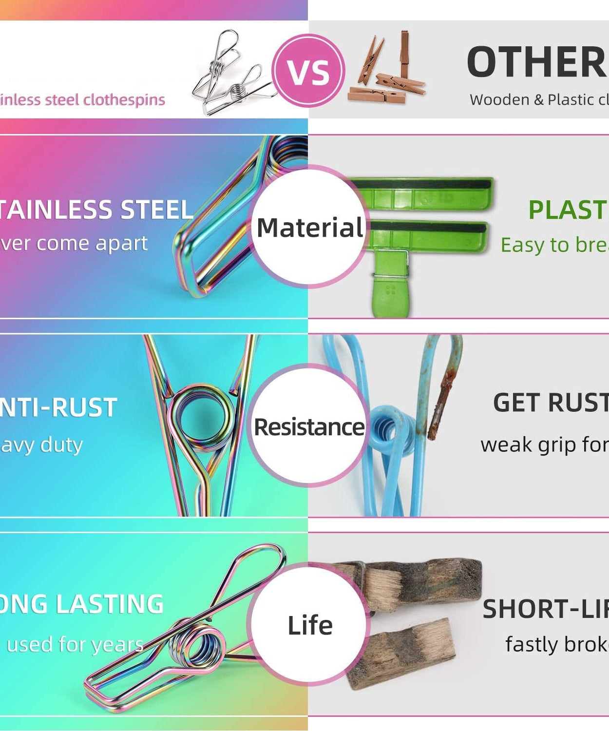 Stainless steel clips for securing clothes and other items