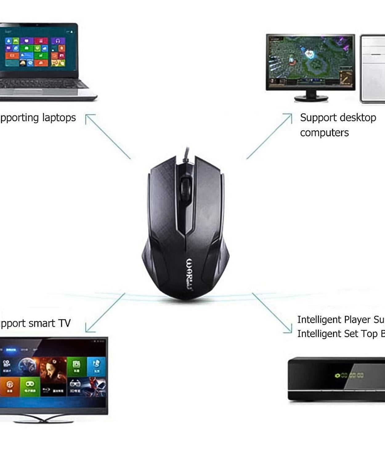 Premium Wired Mouse