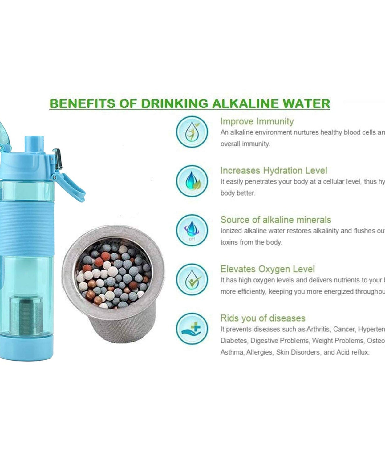 Alkaline Water Bottle, with Food Grade Plastic, Stylish and Portable (Particulates not included)