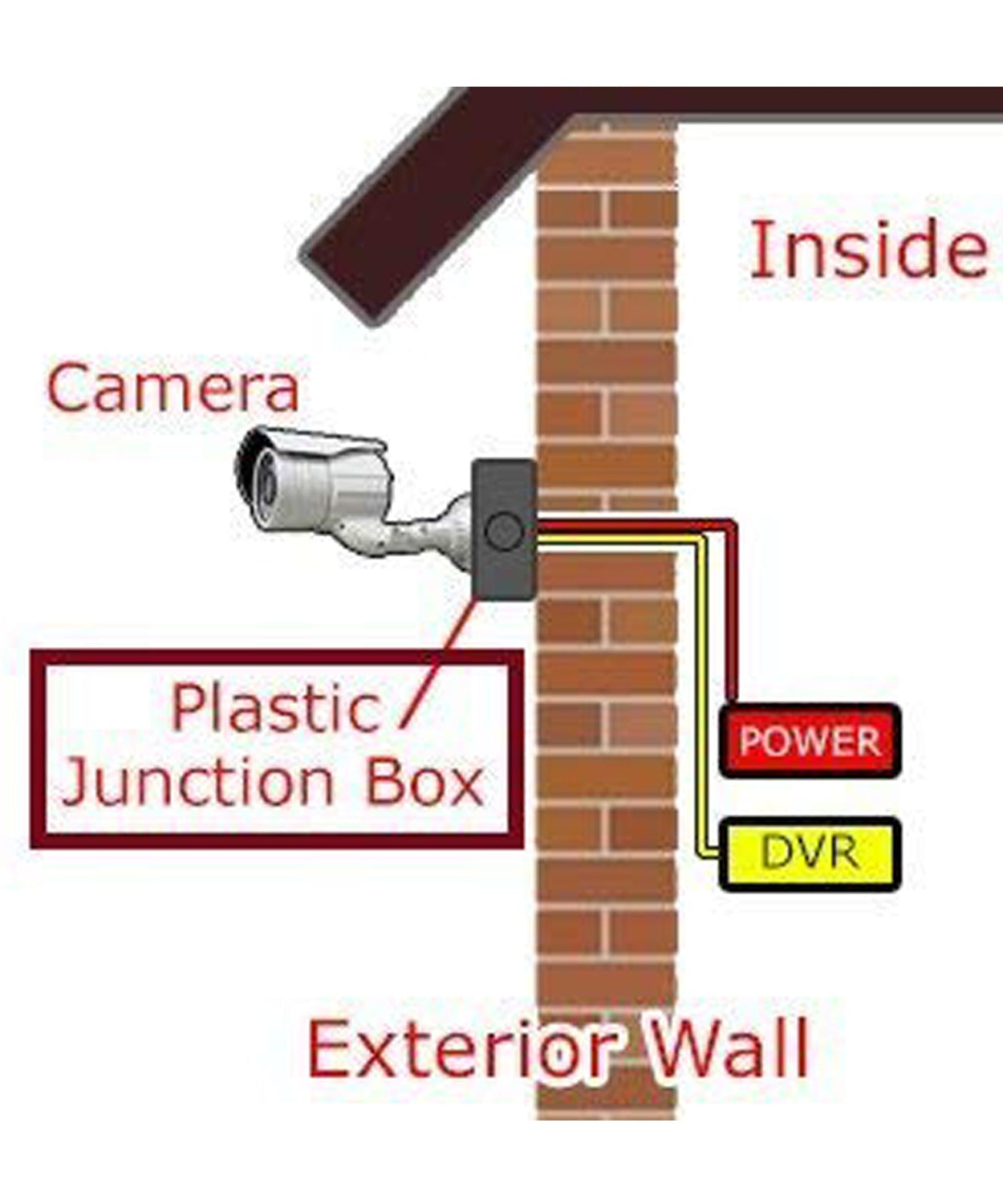 Robust camera mounting box to prevent damage during storage