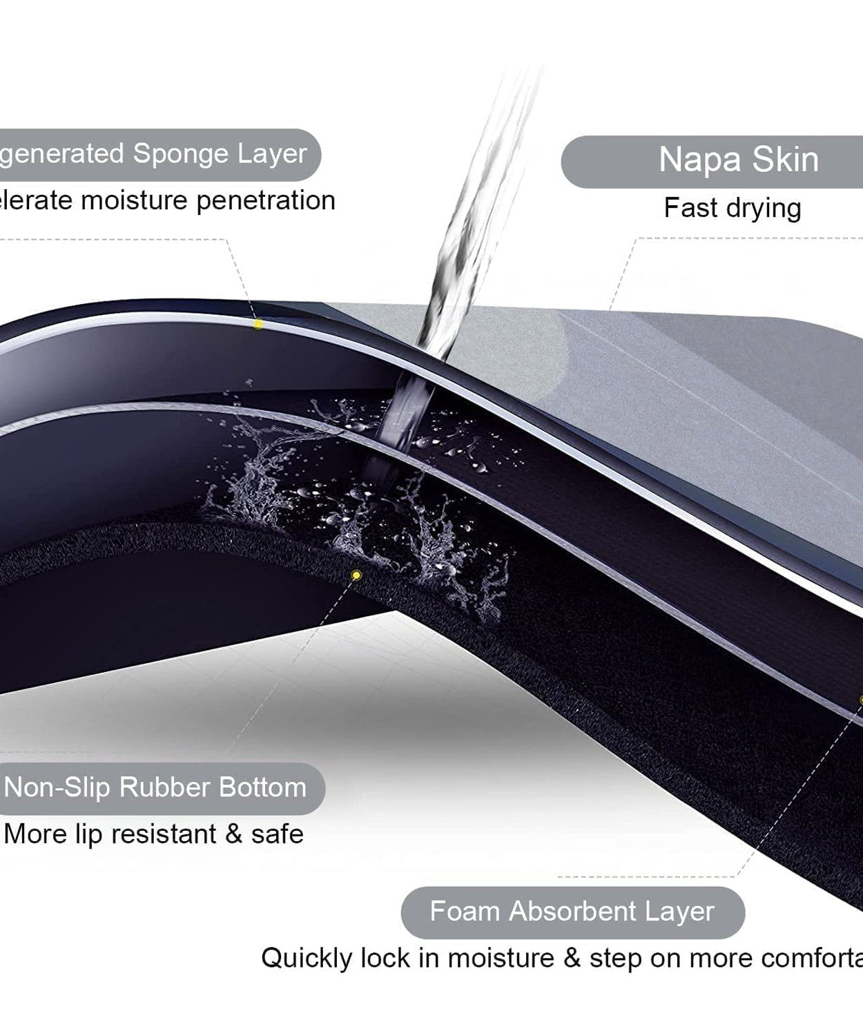 Super absorbent bath rug with slip resistance