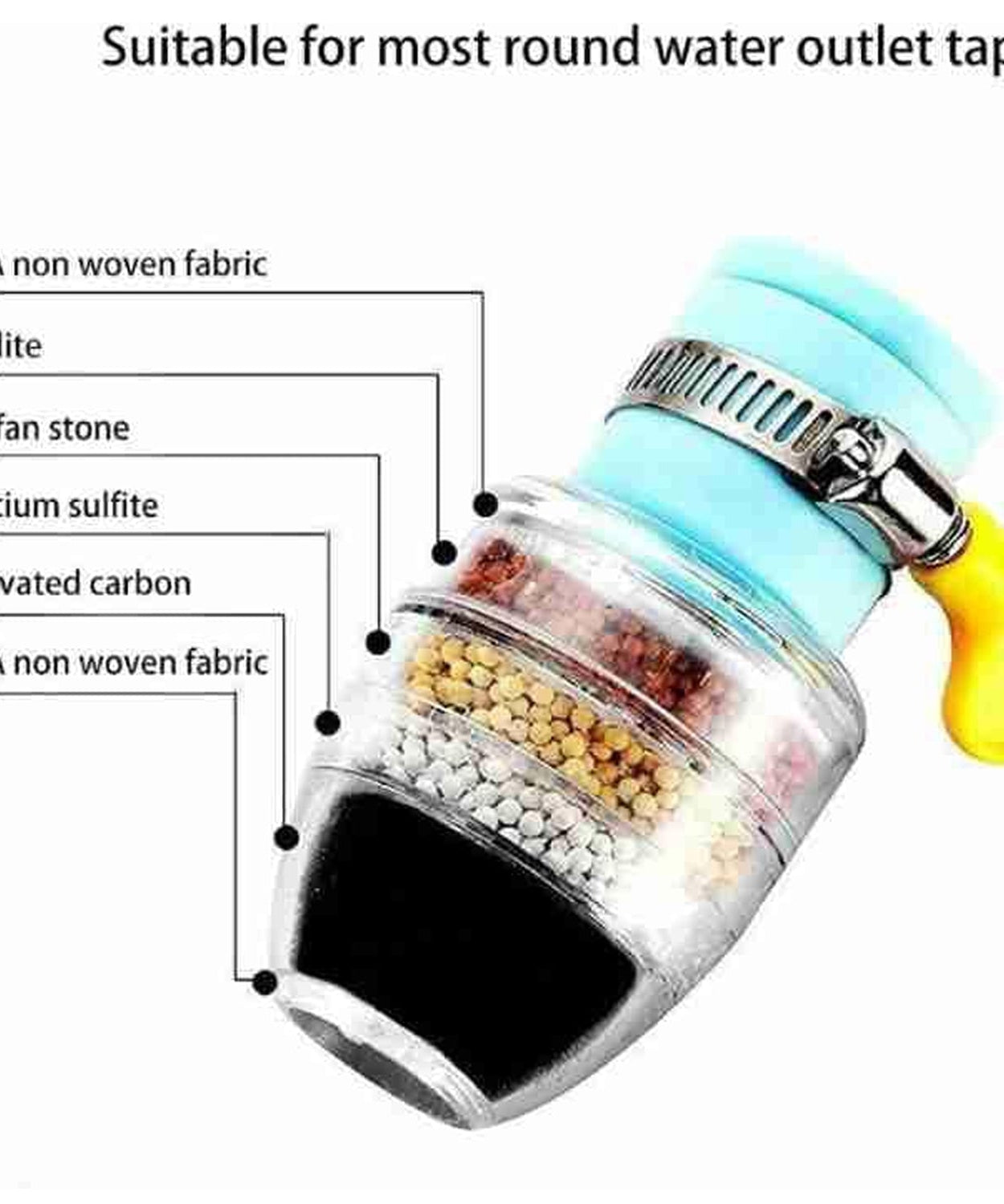 Water Faucet, Clean Purifier Filter Cartridge Water Tap, Upgrade Universal Interface Faucet Filter (Six Layer Purifier)
