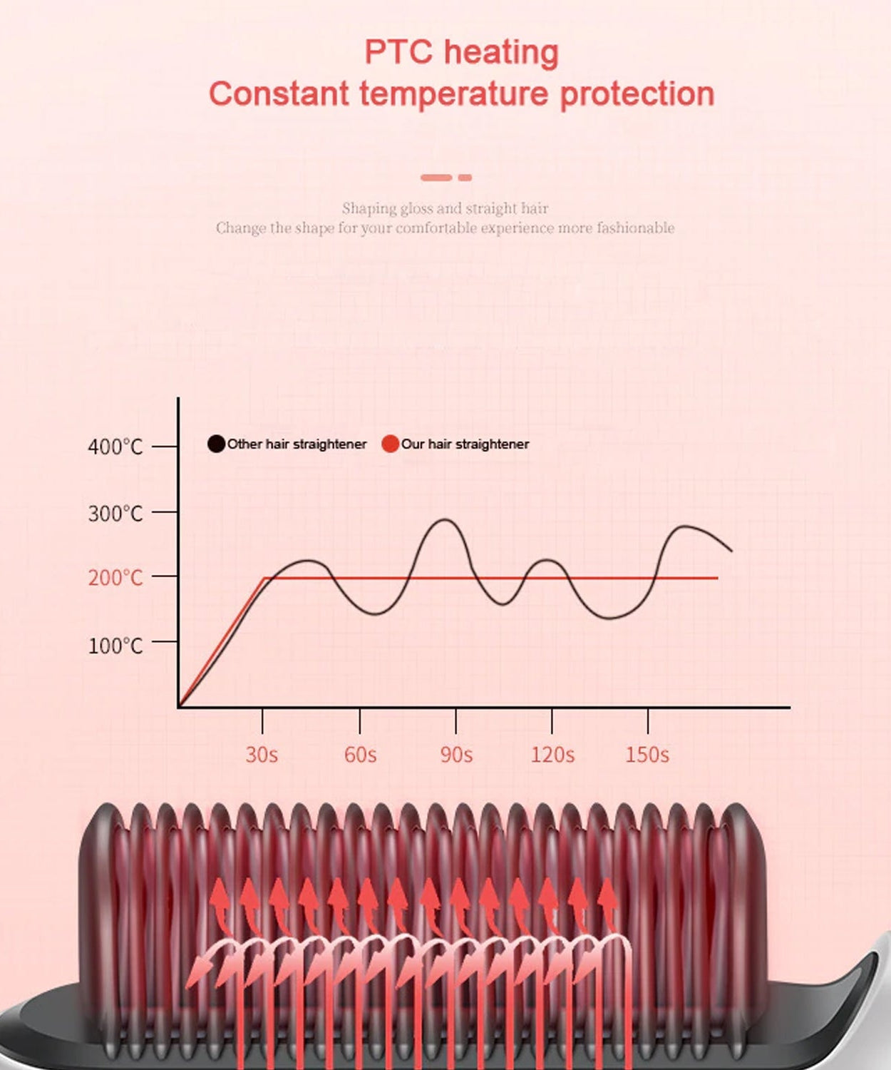 Hair straightener with compact design
