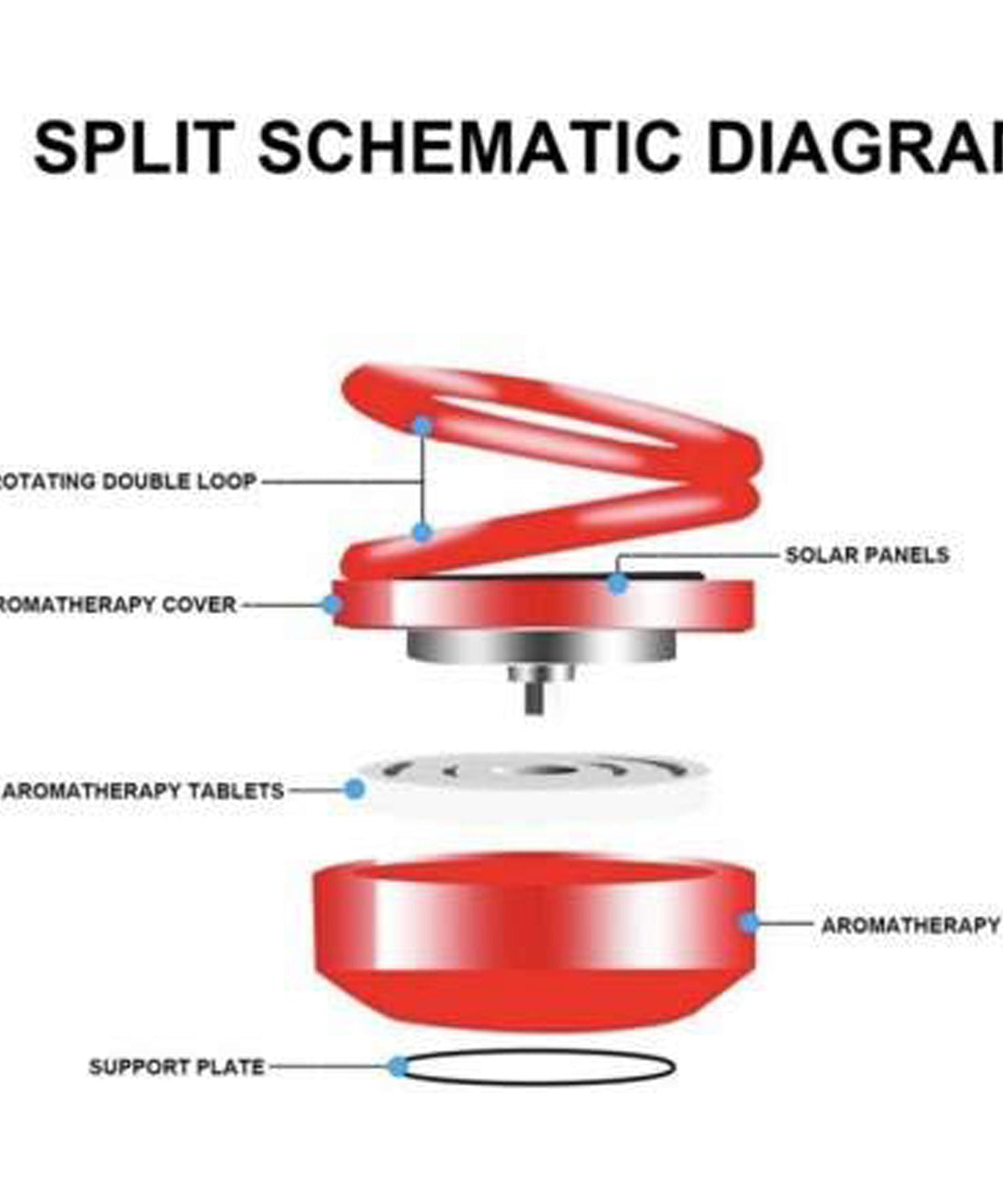 Solar-powered car fragrance diffuser with rotating rings