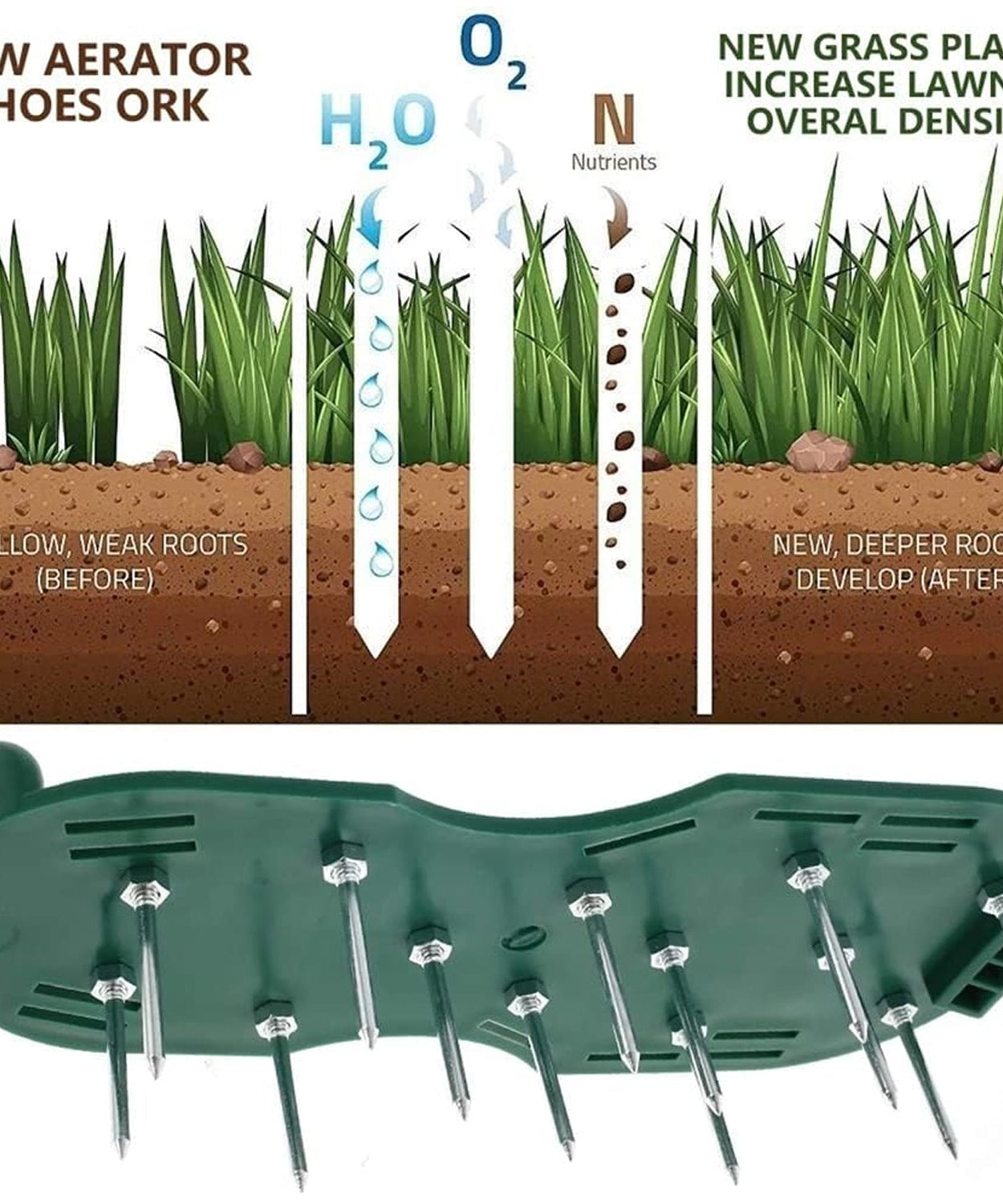 Lawn Aerator Sandals, Garden Grass Aerator Spiked Sandals Green Studded Shoes for Yard Patio Garden Excavation