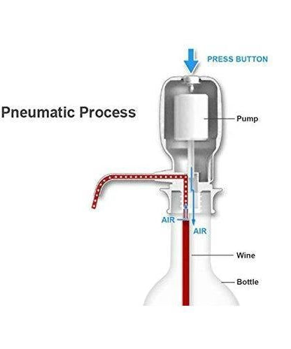 Manual water pump for easy dispensing.